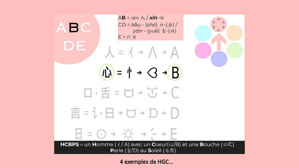 12b_HGC_TetesDeGroupe-ABCDE