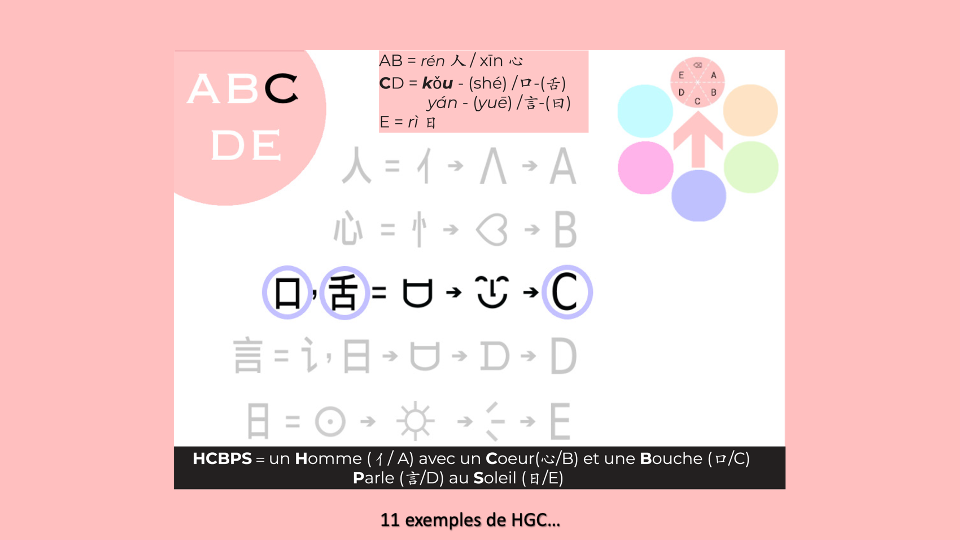 12b_HGC_TetesDeGroupe-ABCDE