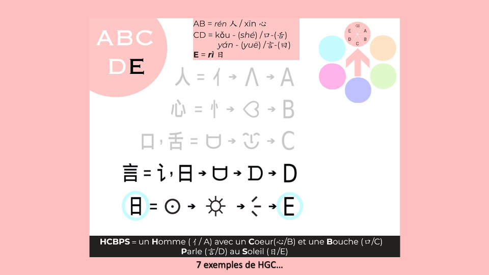 12b_HGC_TetesDeGroupe-ABCDE