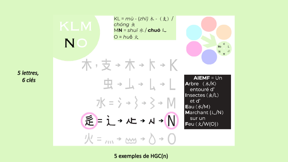 14b_HGC_TetesDeGroupe-KLMNO