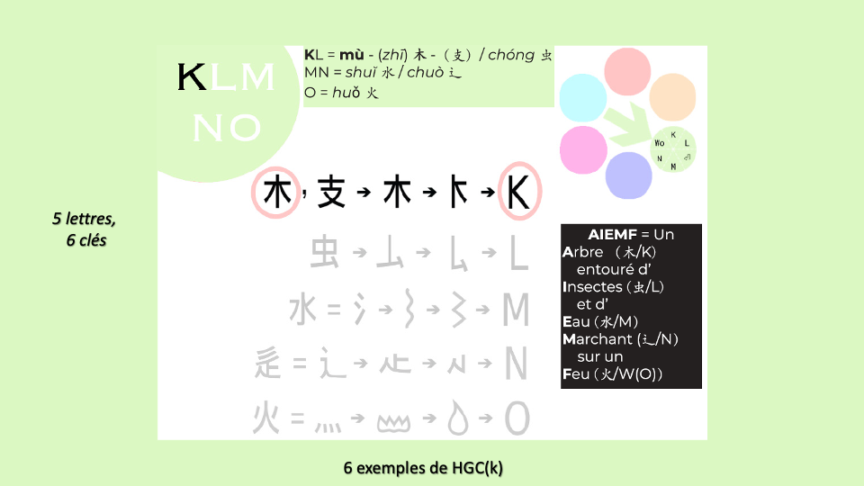 14b_HGC_TetesDeGroupe-KLMNO