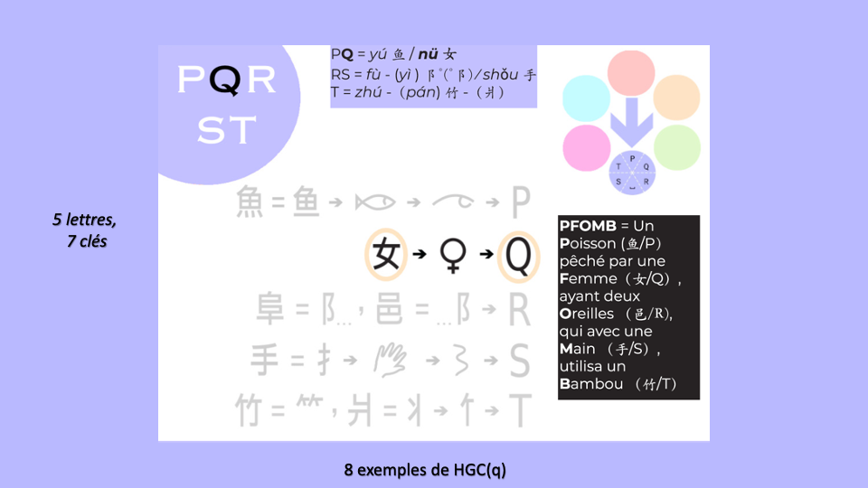 15b_HGC_TetesDeGroupe-PQRST