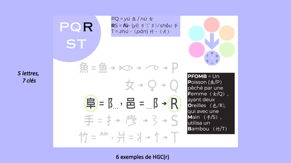 15b_HGC_TetesDeGroupe-PQRST