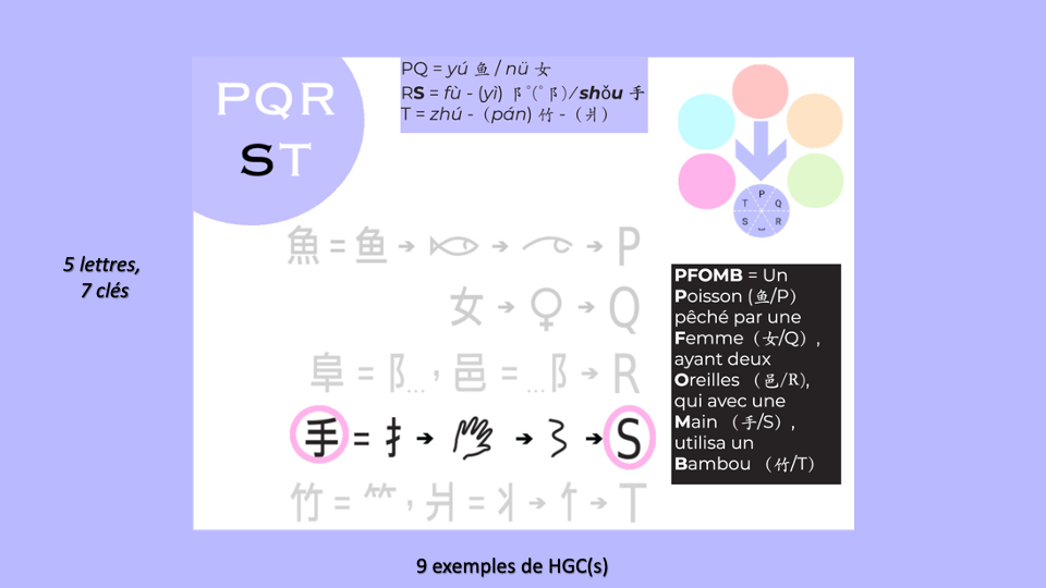 15b_HGC_TetesDeGroupe-PQRST