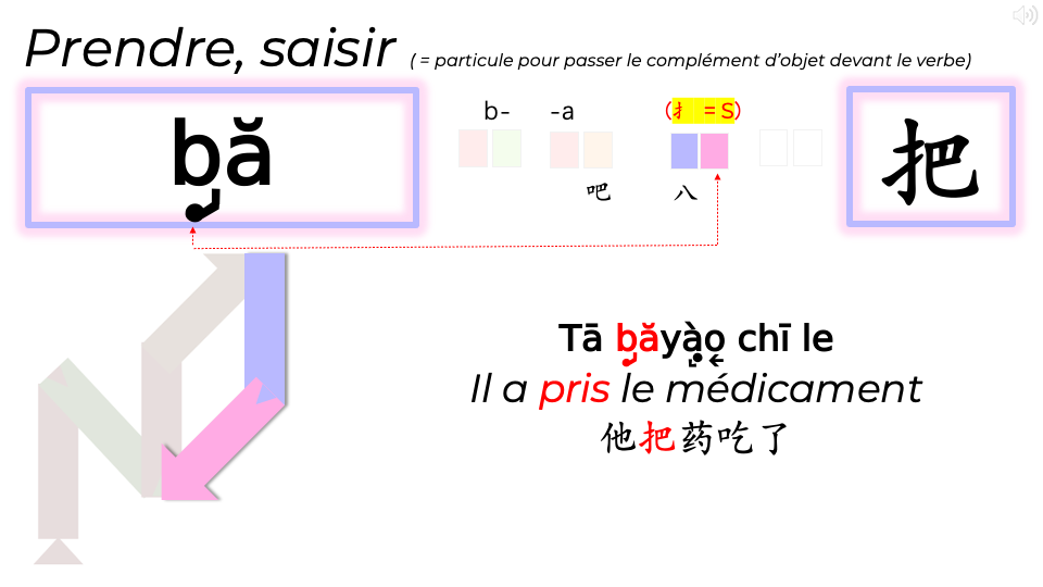 15b_HGC_TetesDeGroupe-PQRST