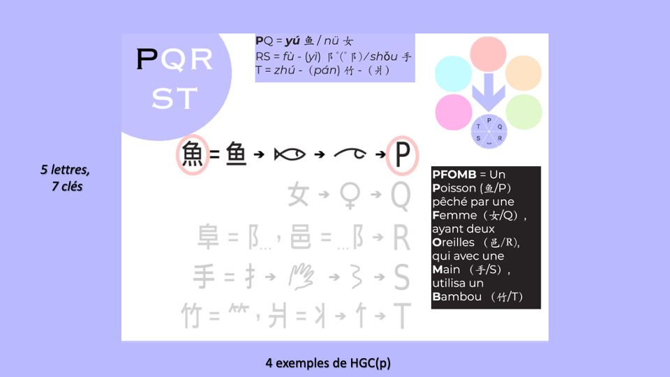 15b_HGC_TetesDeGroupe-PQRST