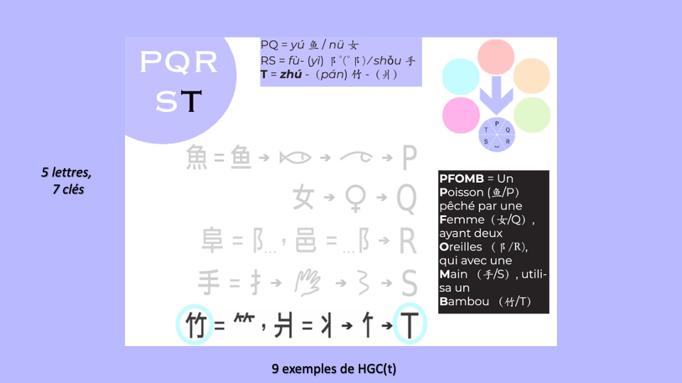 15b_HGC_TetesDeGroupe-PQRST