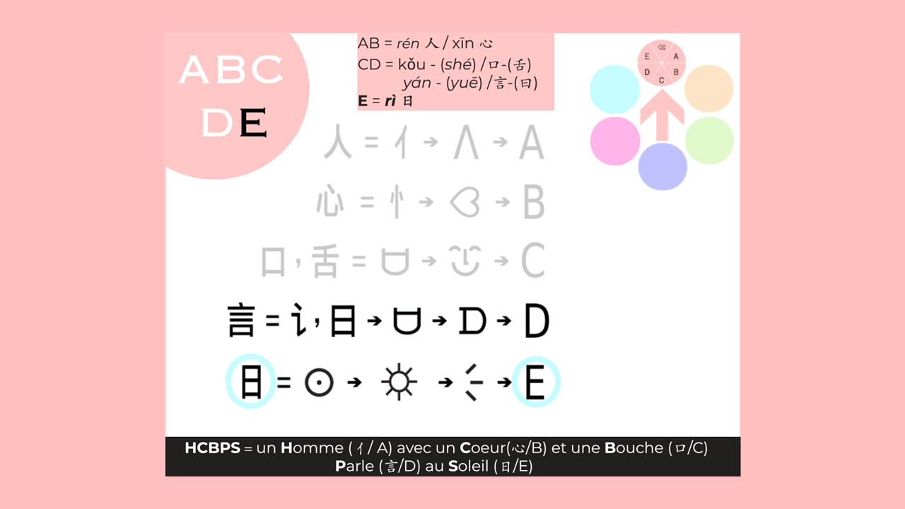 18_12c_HLS-HGC_Groupe-ABCDE