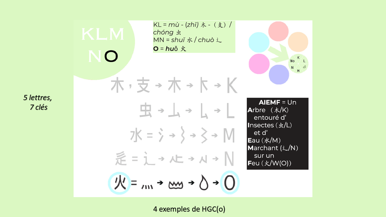 20_14c_HLS-HGC_Groupe-KLMNO