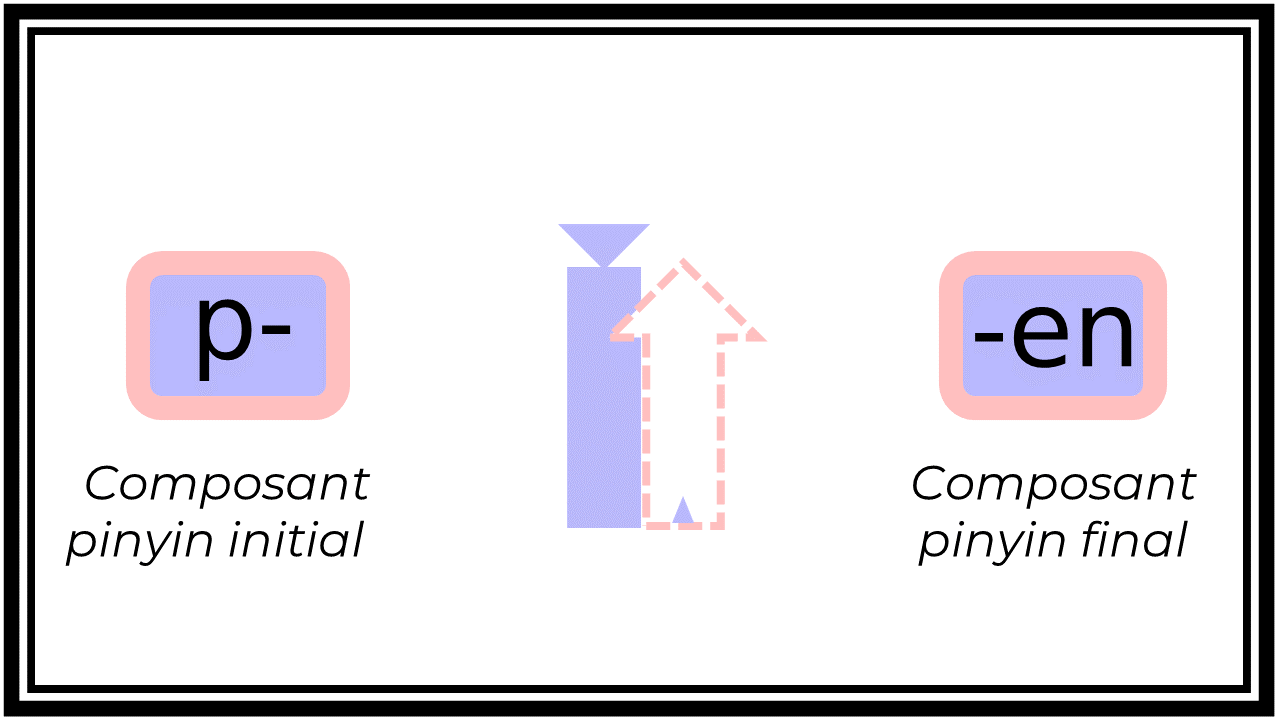 21_15c_HLS-HGC_Groupe-PQRST