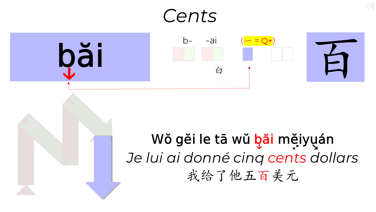 21_15c_HLS-HGC_Groupe-PQRST