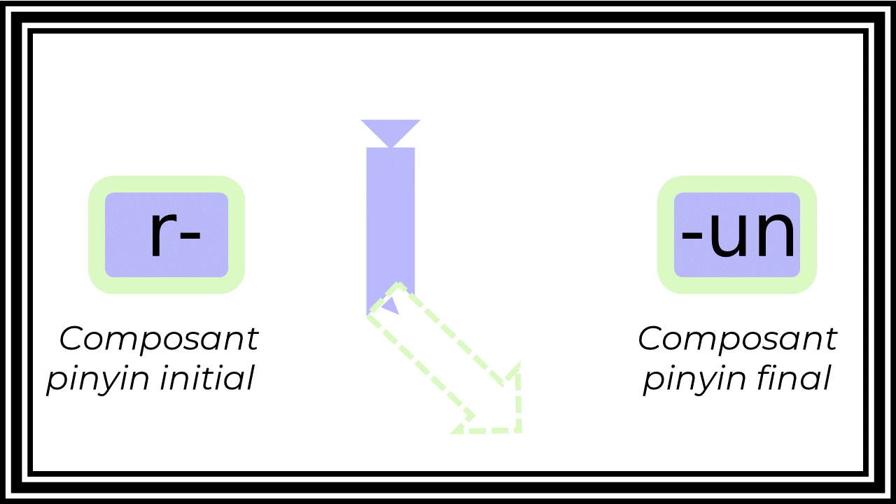 21_15c_HLS-HGC_Groupe-PQRST