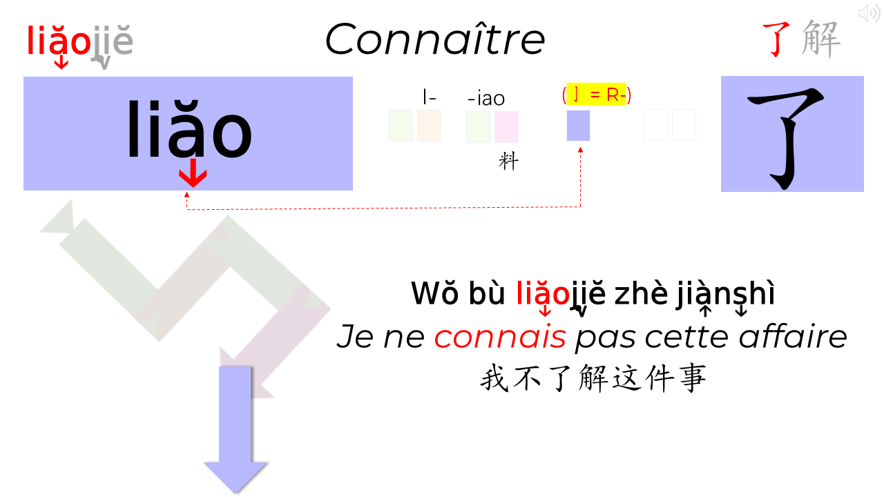 21_15c_HLS-HGC_Groupe-PQRST