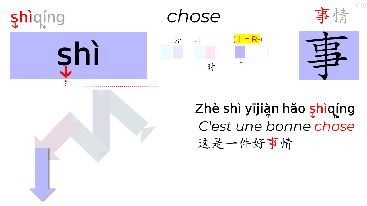 21_15c_HLS-HGC_Groupe-PQRST